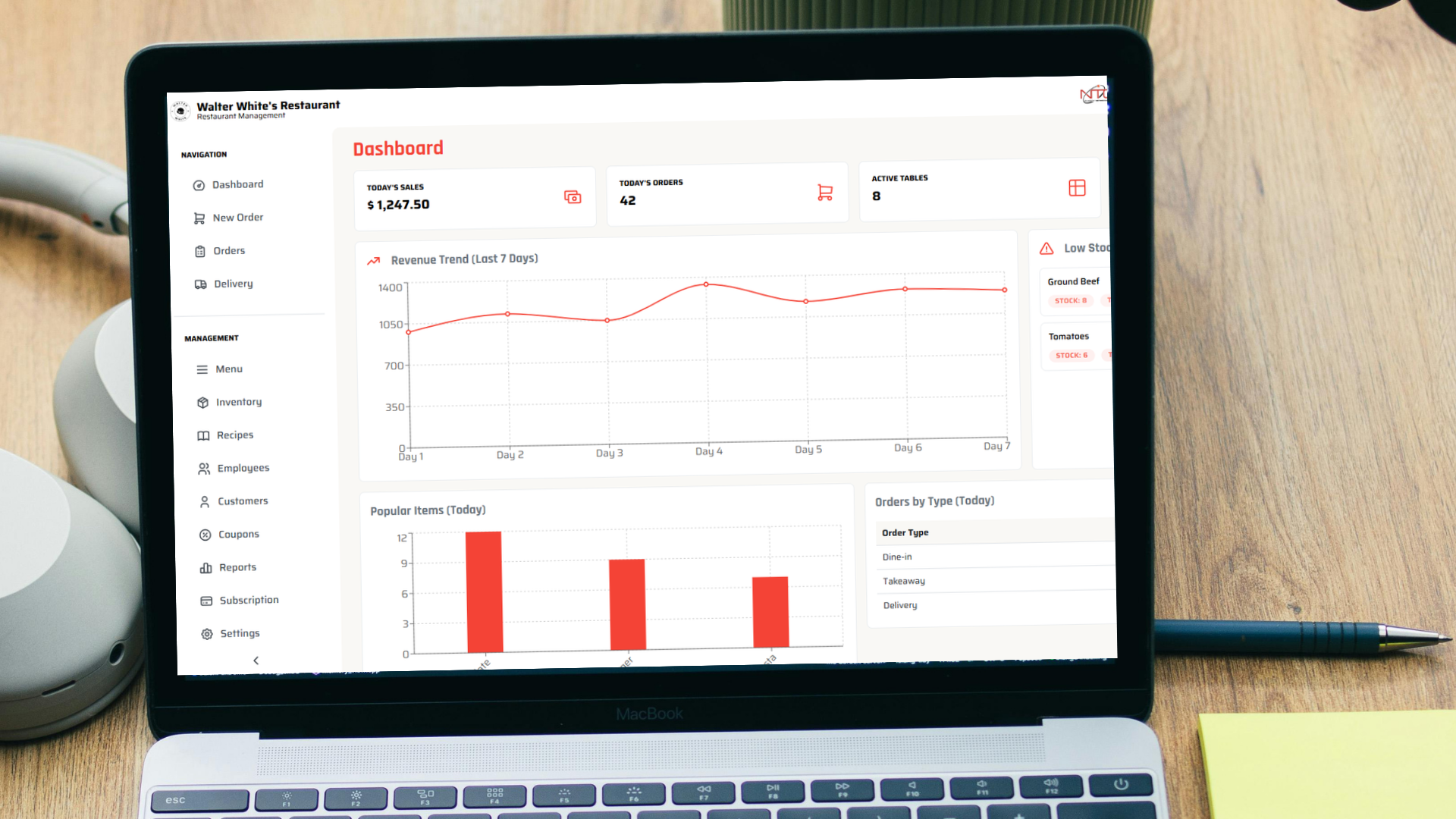 Analytics dashboard